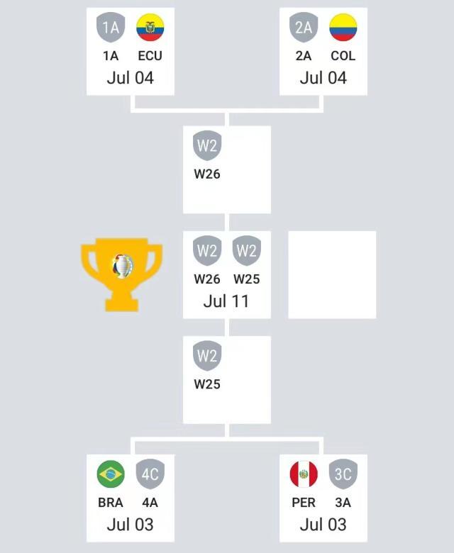 乐鱼网页版登录入口官网-美洲杯：梅内决赛再聚？两圭末战言和送智利打巴西？